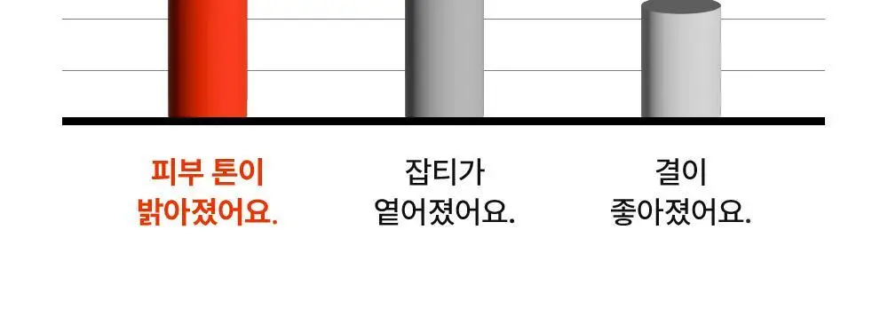 [잡티톤업] 퍼셀 880억/mL 글루타치온 플렉서블 리포좀 톤업앰플 20ml 상세페이지 8